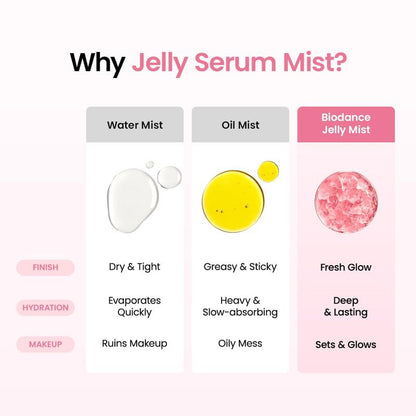 Auresti HydraGlow Duo — Collagen Mist & PDRN Serum Set