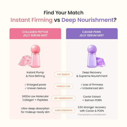 Auresti HydraGlow Duo — Collagen Mist & PDRN Serum Set